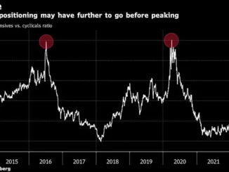 Global Stock Slump