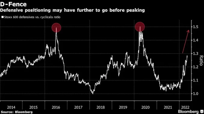 Global Stock Slump