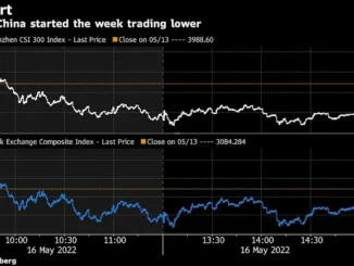 Global Market