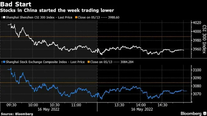 Global Market