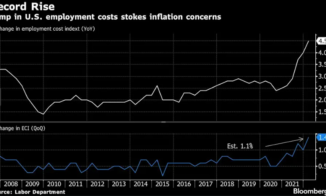 Newsfeed: Powell’s Fed Set to Go Big and Keep Going Until Inflation Tamed