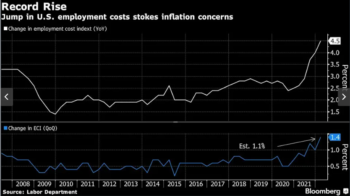 Newsfeed: Powell’s Fed Set to Go Big and Keep Going Until Inflation Tamed