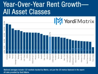 Multifamily