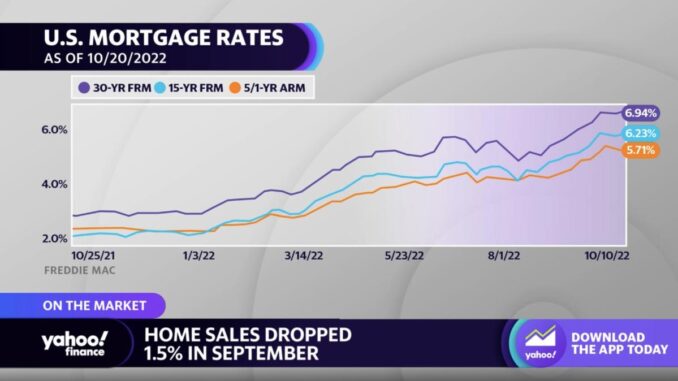 Housing market