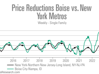 real estate market