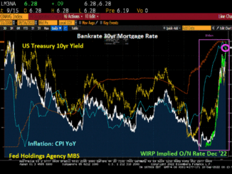 Mortgage Rate