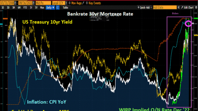 Mortgage Rate