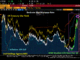 Mortgage Rate