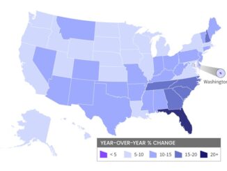 Home Price Growth