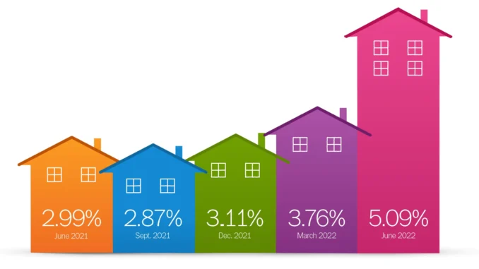 Mortgage