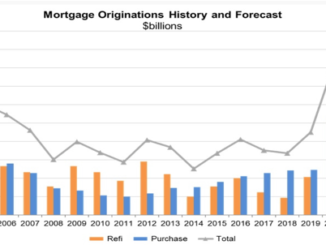 housing market