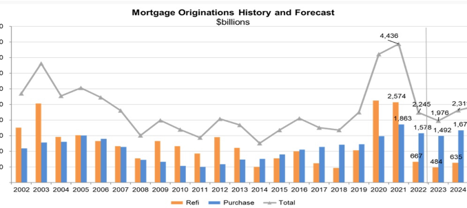 housing market