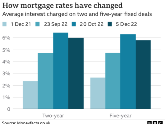 Mortgage