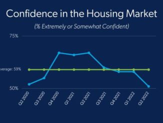 Housing Market