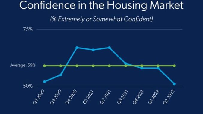 Housing Market