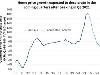 mortgage rates