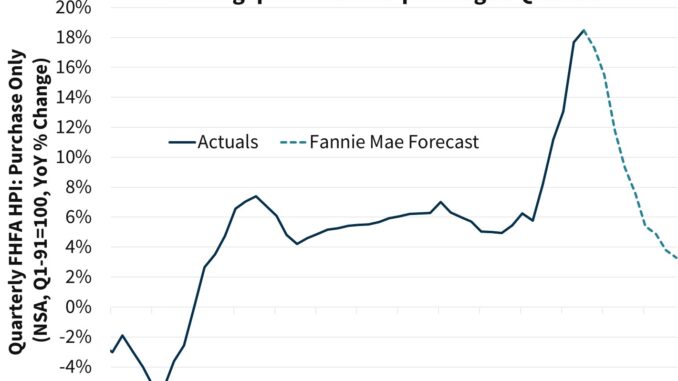 mortgage rates