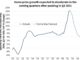 mortgage rates