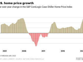 housing market