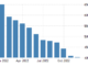 US home sales