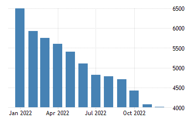 US home sales