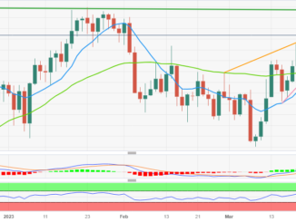 US Dollar Index