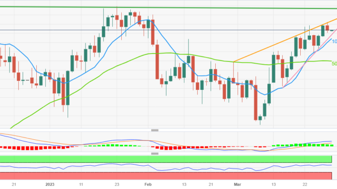 US Dollar Index