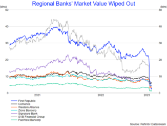 Silicon Valley Bank