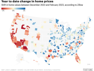 home price