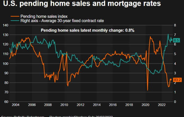 home sales