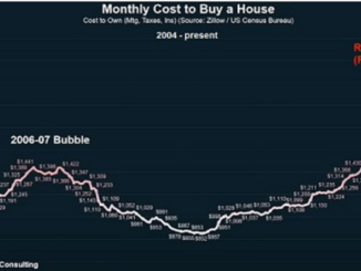 Housing Market