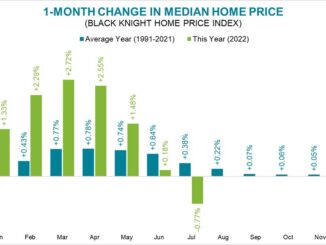 Home prices