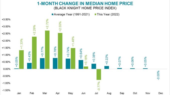 Home prices