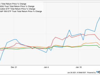 Airbnb Stock