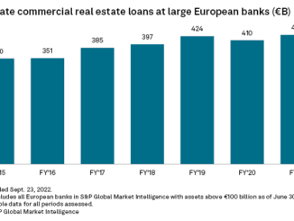 Commercial Real Estate