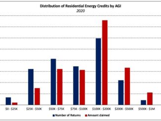 energy-efficiency