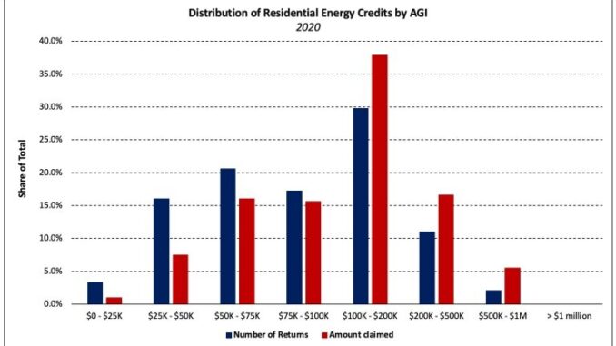 energy-efficiency