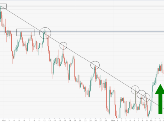 USD/CHF