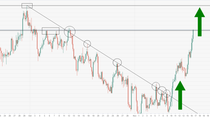 USD/CHF