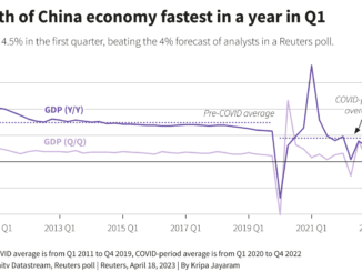 China's economy