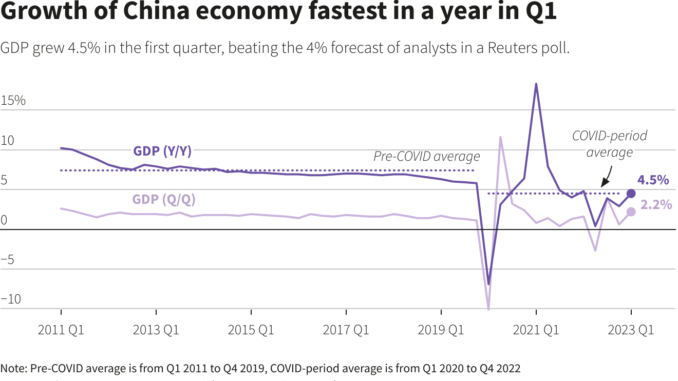 China's economy