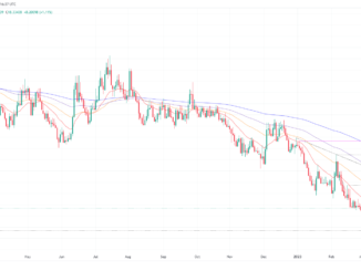 USD/MXN