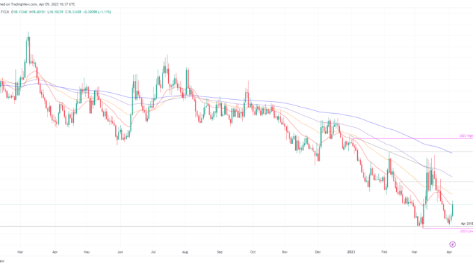 USD/MXN