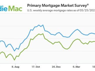 U.S. mortgage rate