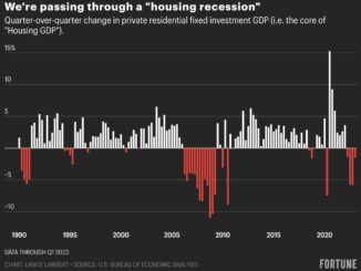 Fannie Mae