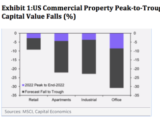 commercial real estate