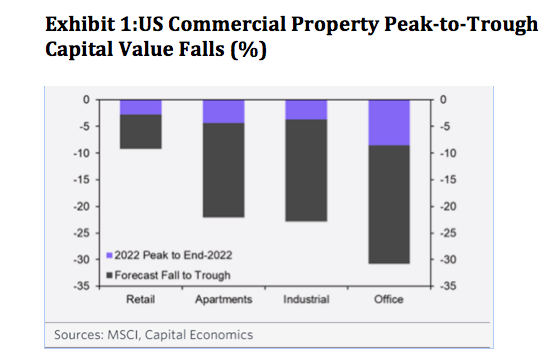 commercial real estate