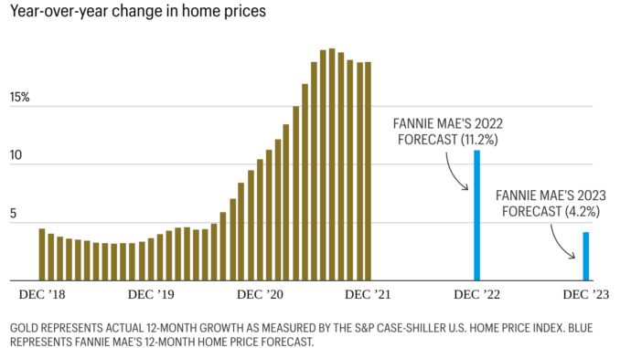 Housing Market