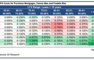 Mortgage