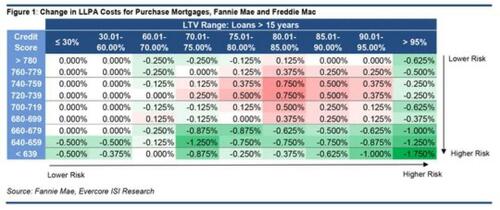 Mortgage